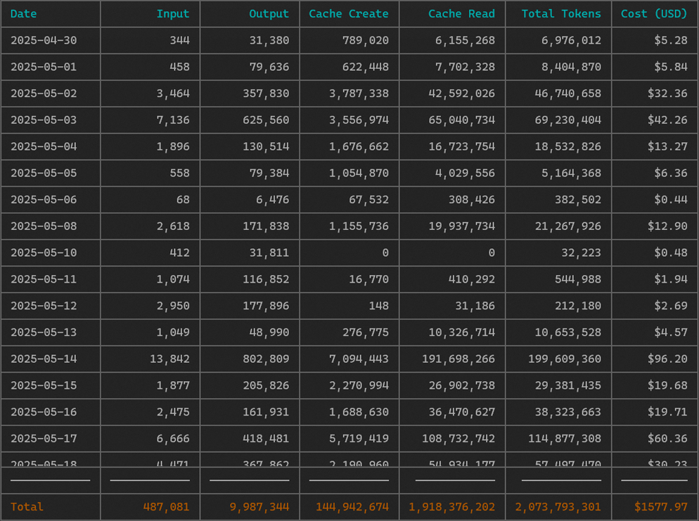 CC Usage command line interface showing daily usage report with token counts, costs, and colorful table formatting